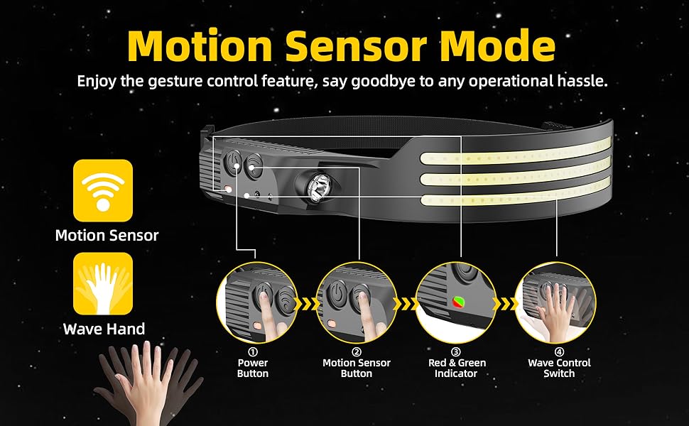 headlamp with motion sensor 