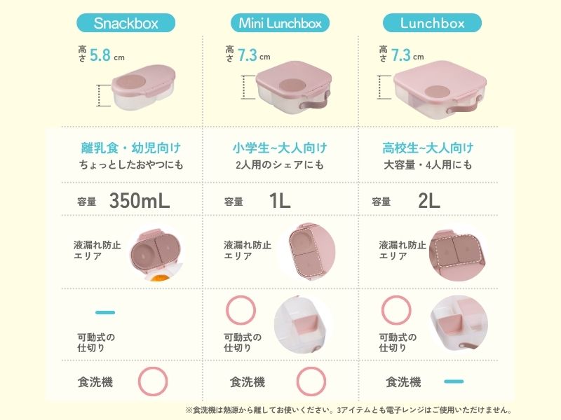 Lunchbox 比較表