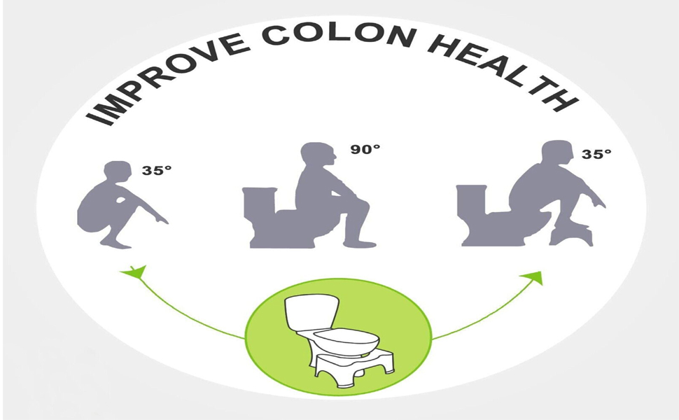 NTEK Bathroom Toilet Stool Medically Tested Squatting Potty Bathroom