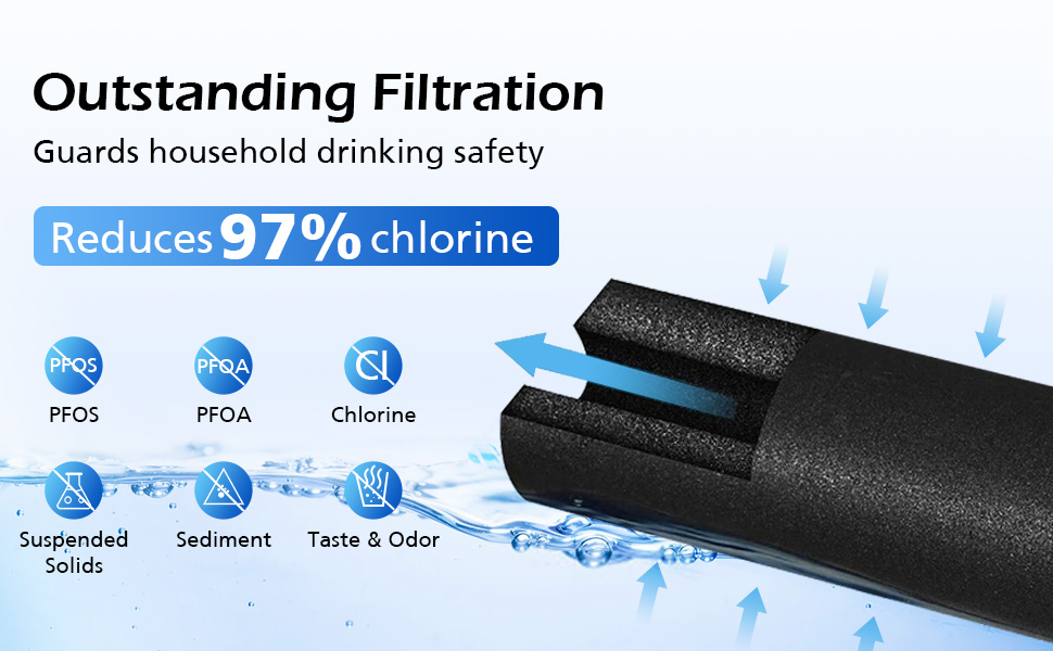 ULTRAWF Water Filter Compatible with Frigidaire ULTRAWF