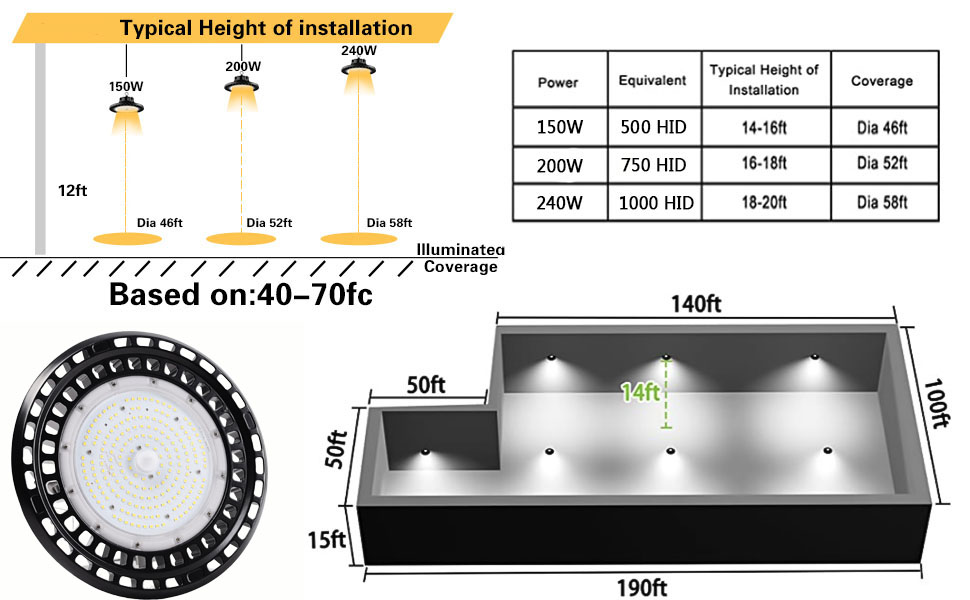 LED High Bay Light