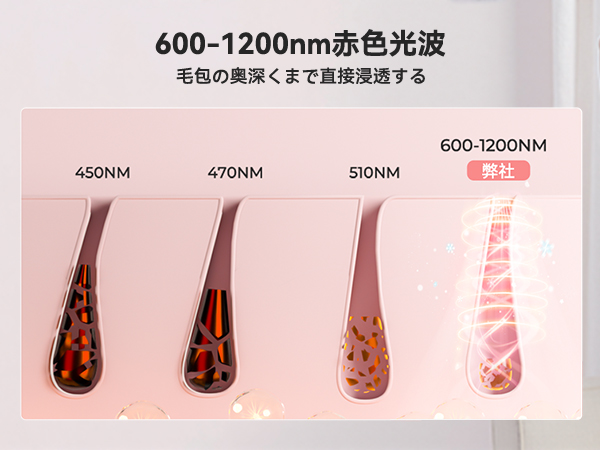 脱毛器 vio対応【2025年新モデル·サロン級IPL光技術·瞬間5℃冷 Amazon | 脱毛器 vio対応【2025年新モデル·サロン級IPL光技術
