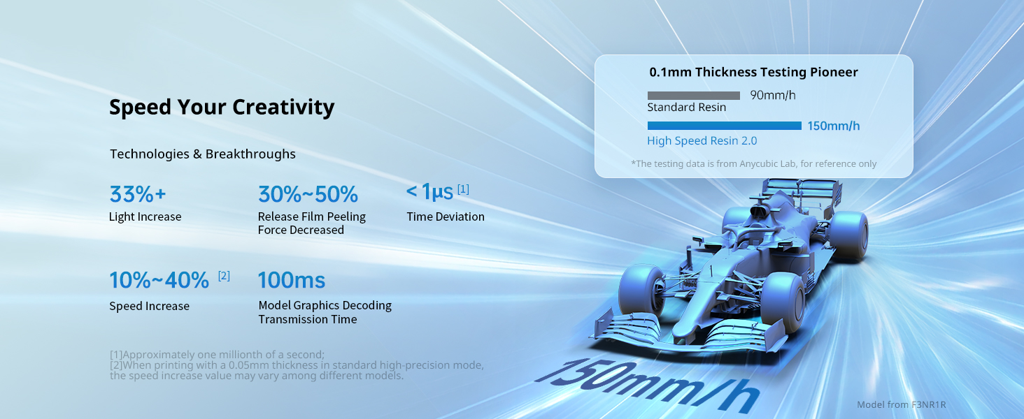 ANYCUBIC 14k Resin 3D Printer Photon Mono M7, 150mm/h High Speed Printing, Upgraded COB Source System and Intelligent Detection, 8.78x4.96x9.06 inches Printing Size 8 M7 150mm/h printing speed