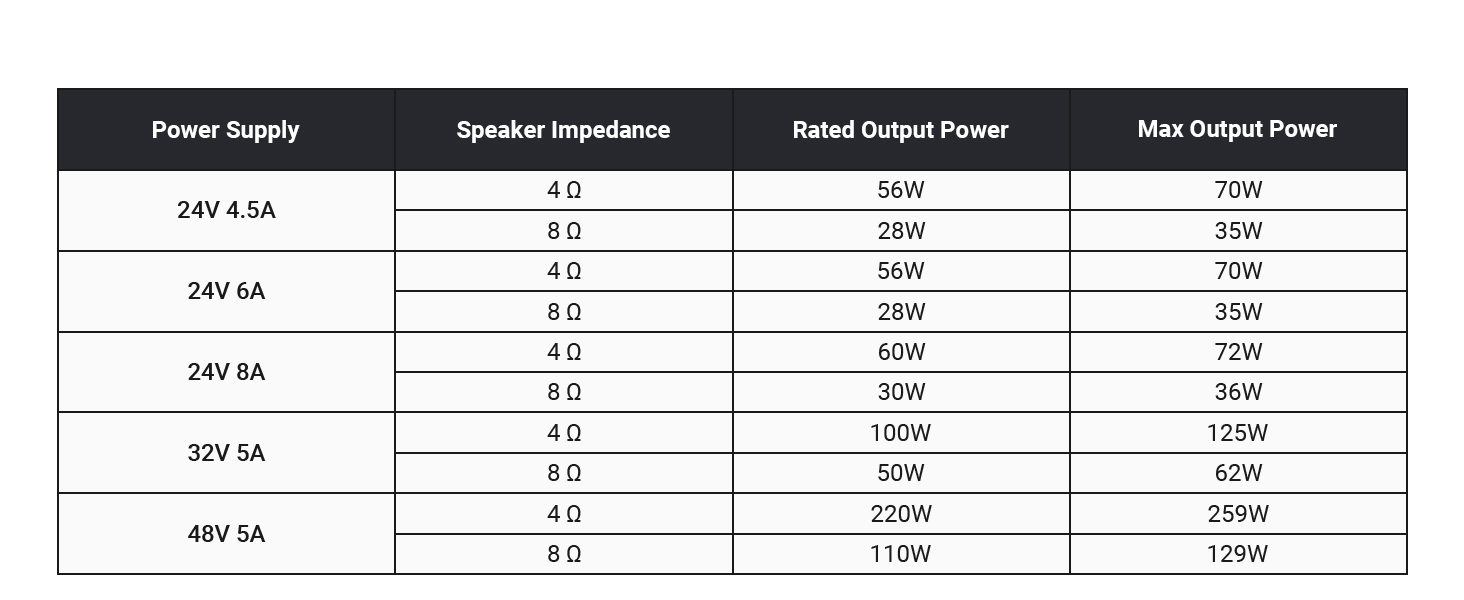 Amplificador de 2 canales Fosi Audio BT20A Pro 300W x2 TPA3255 Bluetooth 5.0 Home Audio Stereo