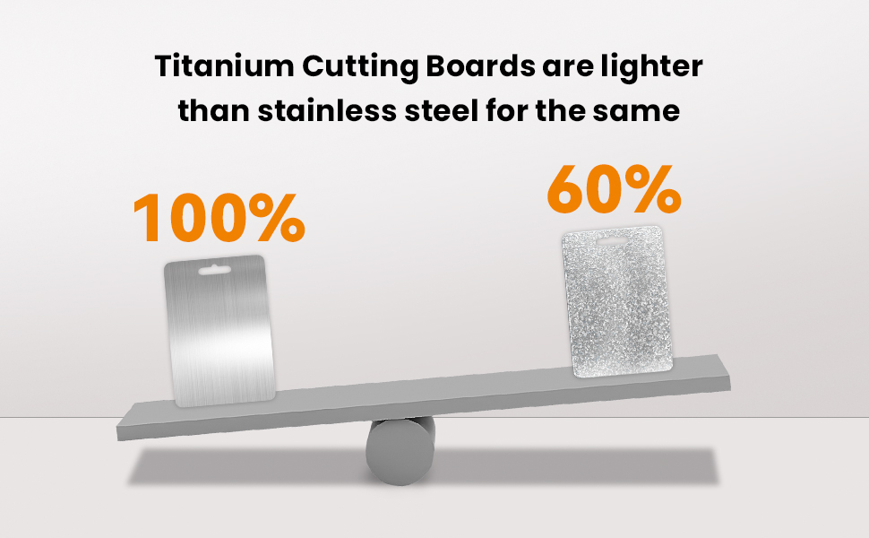 Pure titanium weighs only 60% of stainless steel