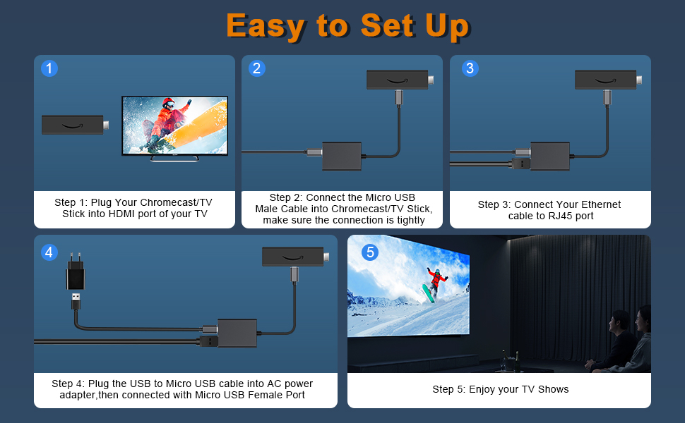 Adapter, Fit for Fire TV Stick, Electop Micro USB to RJ45