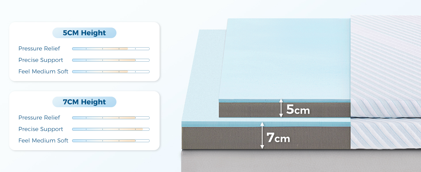 memory foam mattress topper
