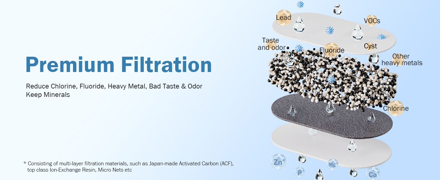 premium filtration