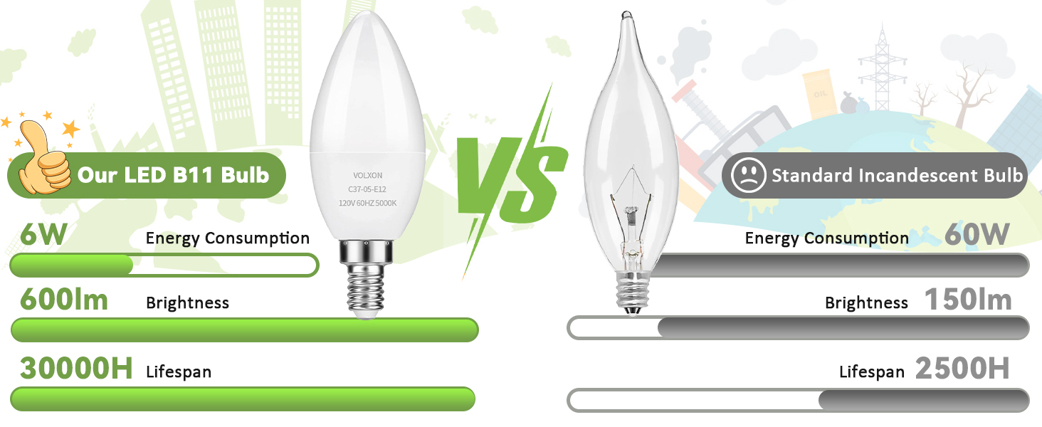 chandelier light bulbs ceiling fan light bulbs e12 base light bulb energy saving light bulbss