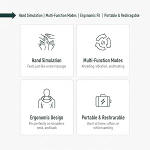Ergonomic fit of the portable and rechargeable shiatsu neck massager.