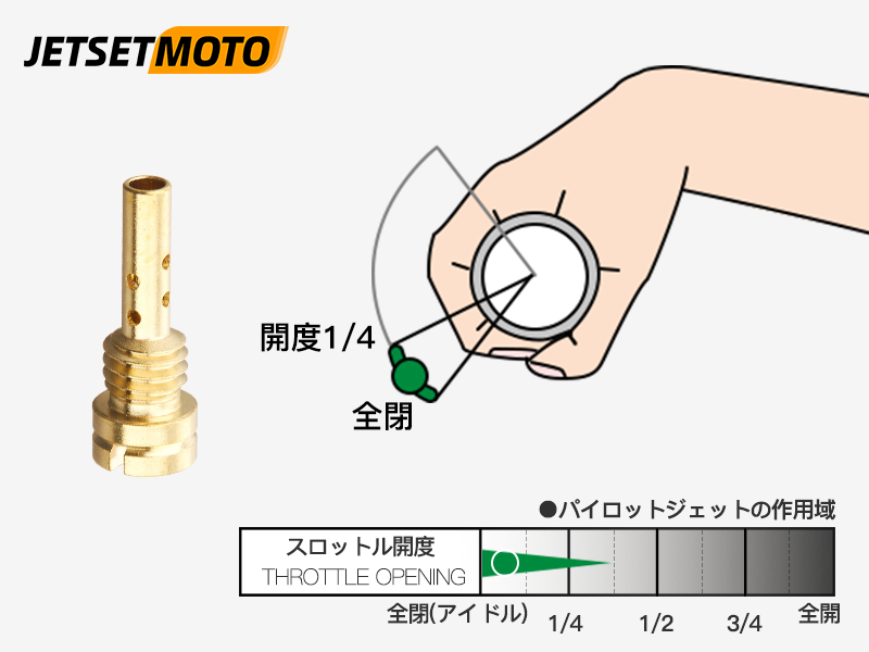ジェットレンジャー Amazon.co.jp: FCR28φ用 パイロットジェットセット Jetsetmoto