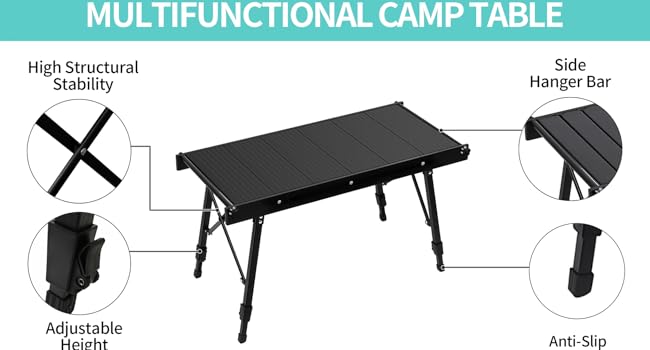 Multiple functional features