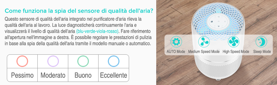 Sensore di Qualità Dell'aria