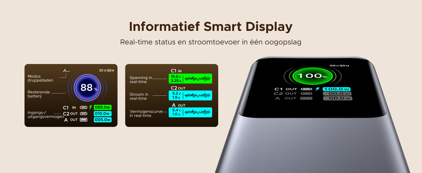 De tekst luidt 'Informaisef Smart Display'. Digitaal interfacescherm met verschillende indicatoren en statusbalken met blauwe en groene elementen.