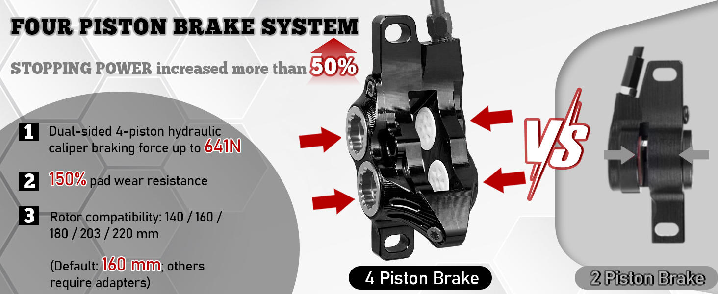 IIIPRO IV4 4 piston specification