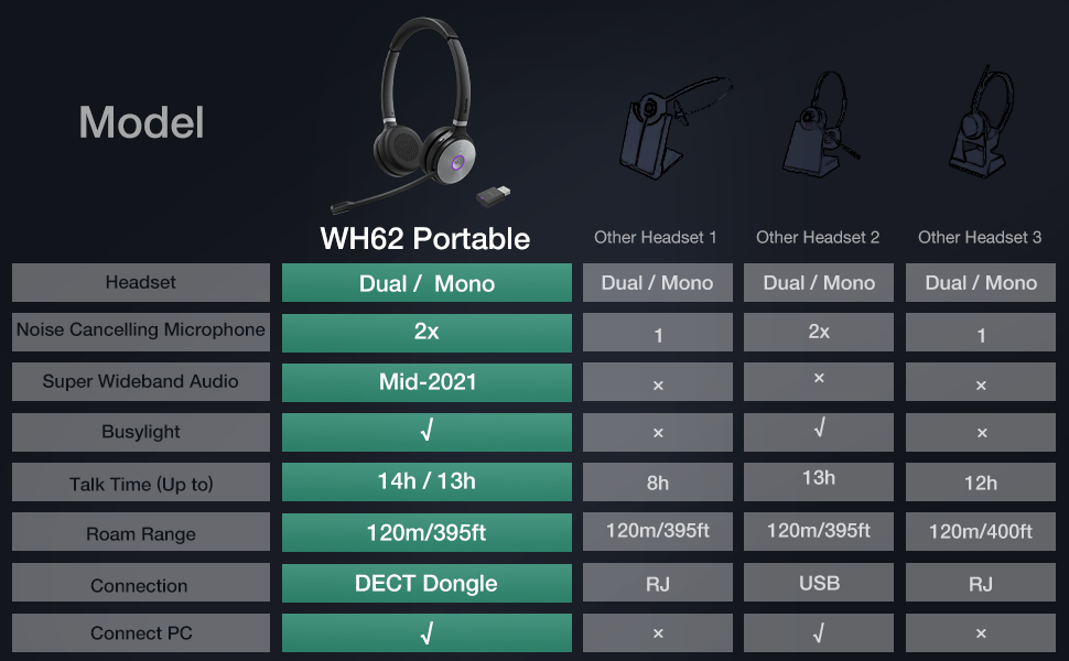 Yealink WH62 portable comparison chart