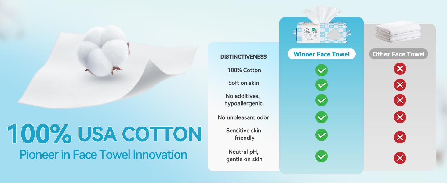 face towels