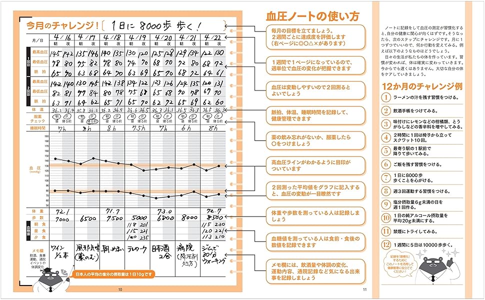 わたしの血圧ノート2023 (扶桑社ムック) | 森 勇磨 |本 | 通販