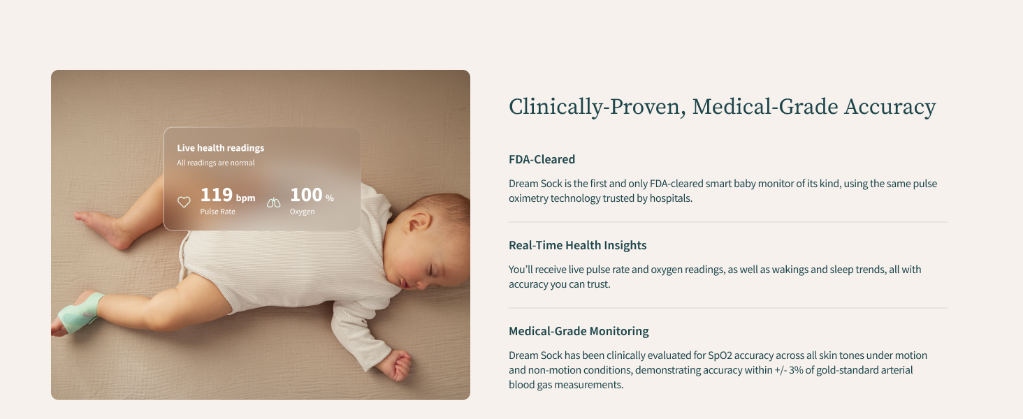 Clinically-Proven, Medical-Grade Accuracy