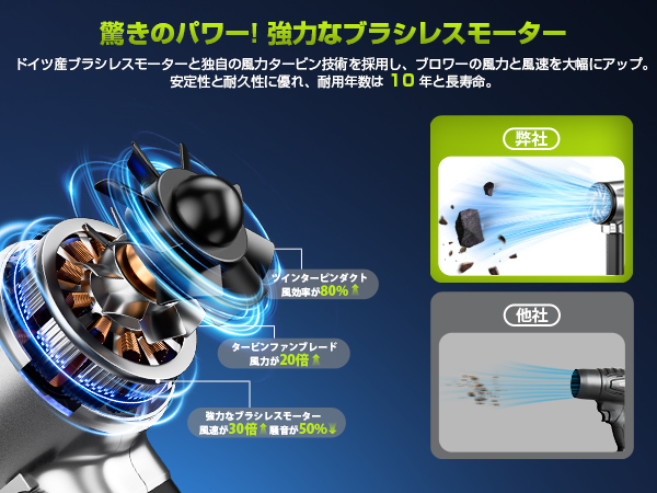 Amazon.co.jp: ブロワー 洗車【1800g超強推力・160m/s圧倒的な