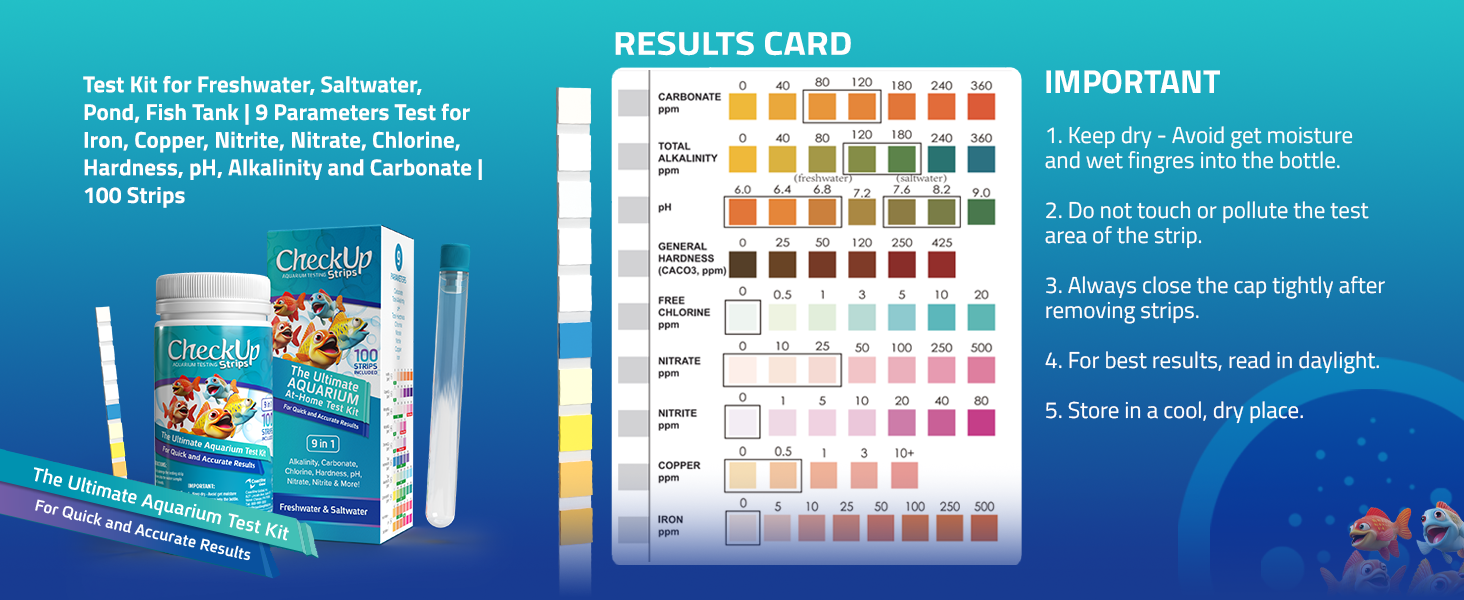 aquarium results card