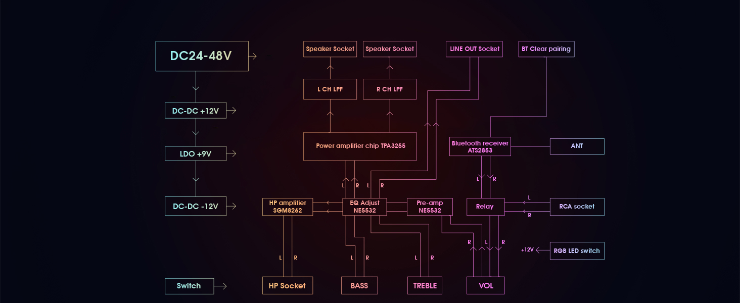 Circuit Design Schematic