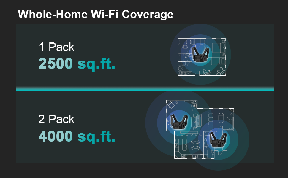 Whole-Home WiFi Coverage