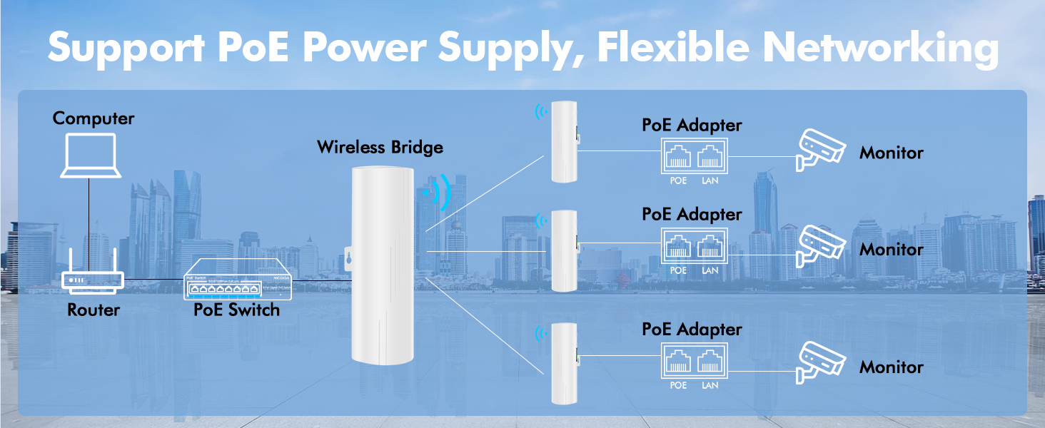 Outdoor Wireless Bridge, 5.8G 4KM Transmission WiFi PointtoPoint Wireless