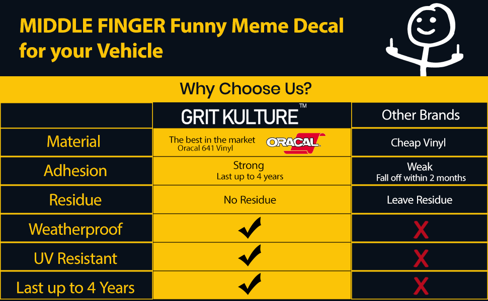 GRITKULTURE Funny Meme Decal Large Vinyl Sticker for Cars, Trucks, Windows Middle Finger (#2)