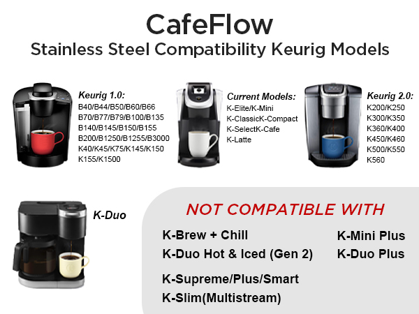 Compatibility keurig models