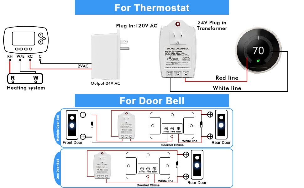 24VAC 40 VA Doorbell Transformer/Thermostat Transformer, AC Plug in