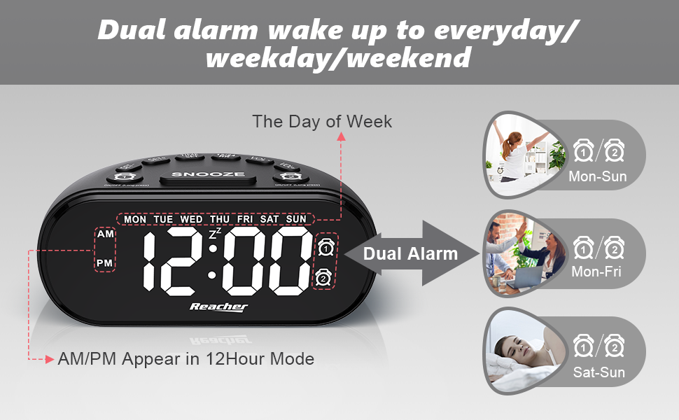 REACHER LED Digital Alarm Clock with 2 USB Ports,Dual Alarm with 5 Wake