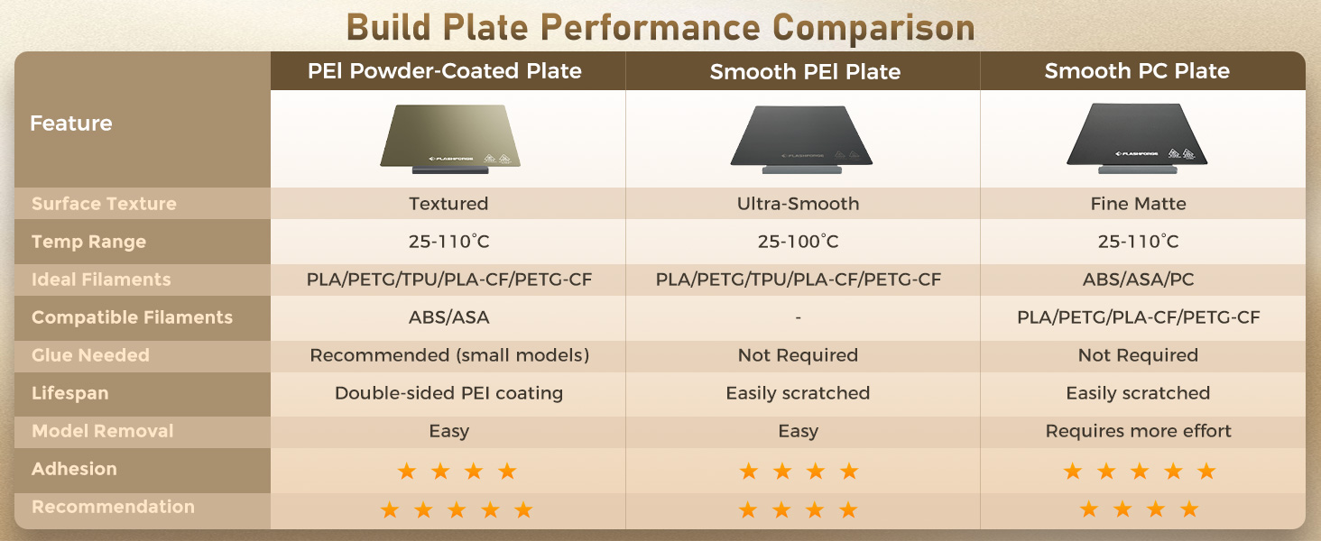 Build Plate Performance Comparison