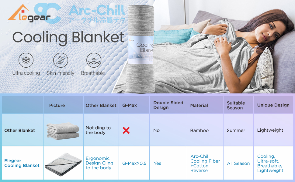 Elegear Cooling Blanket,Breathable Summer Blanket Lightweight QMAX>0.