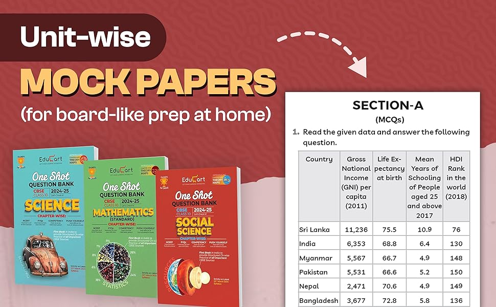question bank class 10 cbse 2024-25