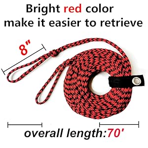 Main rope, Length, Rope loop, Rope keeper.