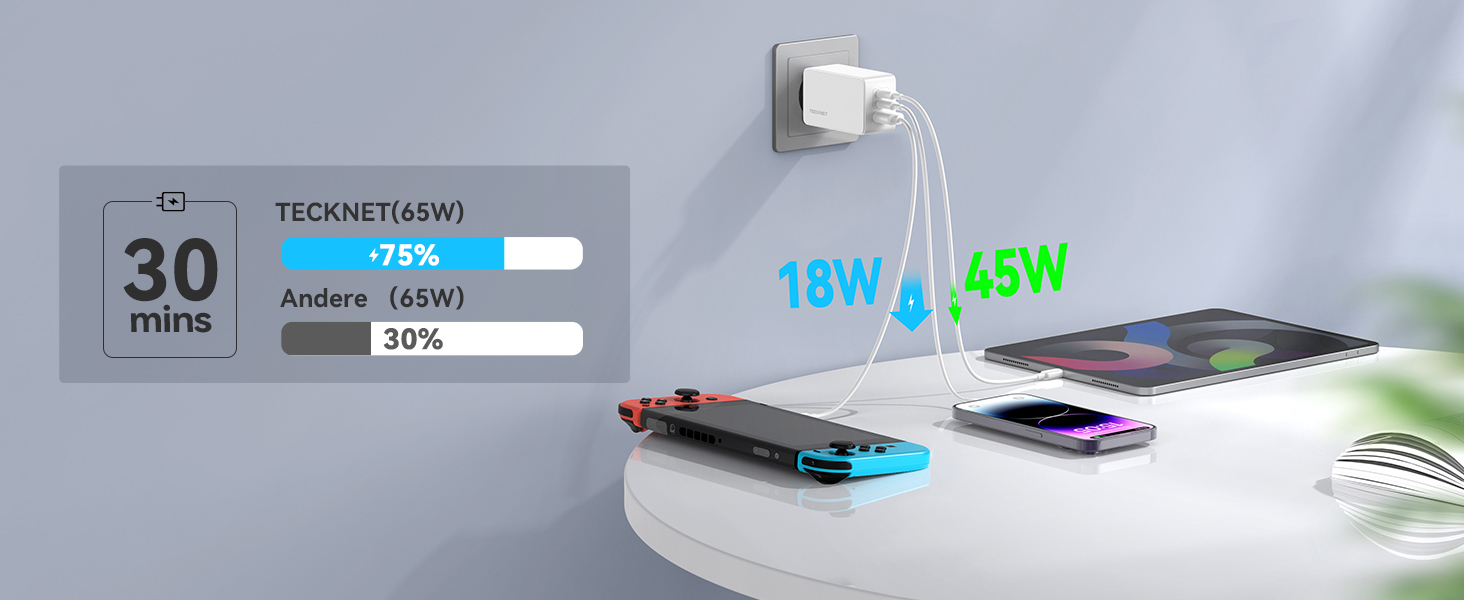 USB C Ladegerät