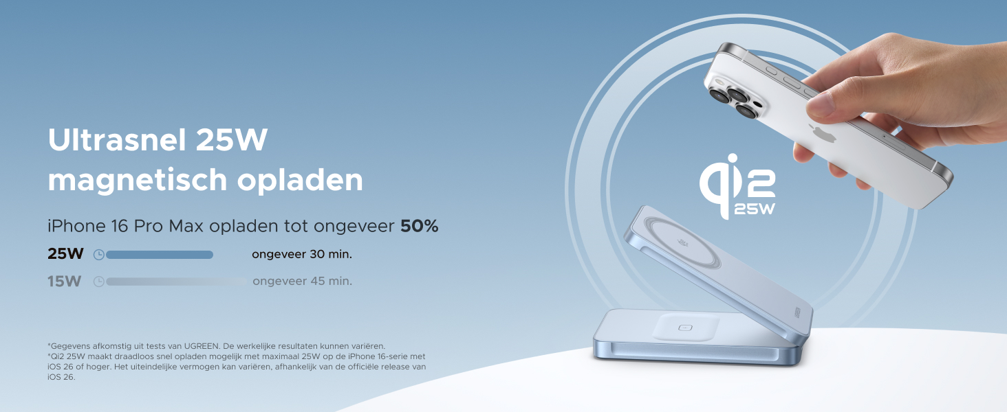 De tekst luidt 'Ultrasnel 25W', 'magnetisch opladen'. Technisch productdiagram met draadloos oplaadapparaat met blauwe gradiëntachtergrond en specificaties.