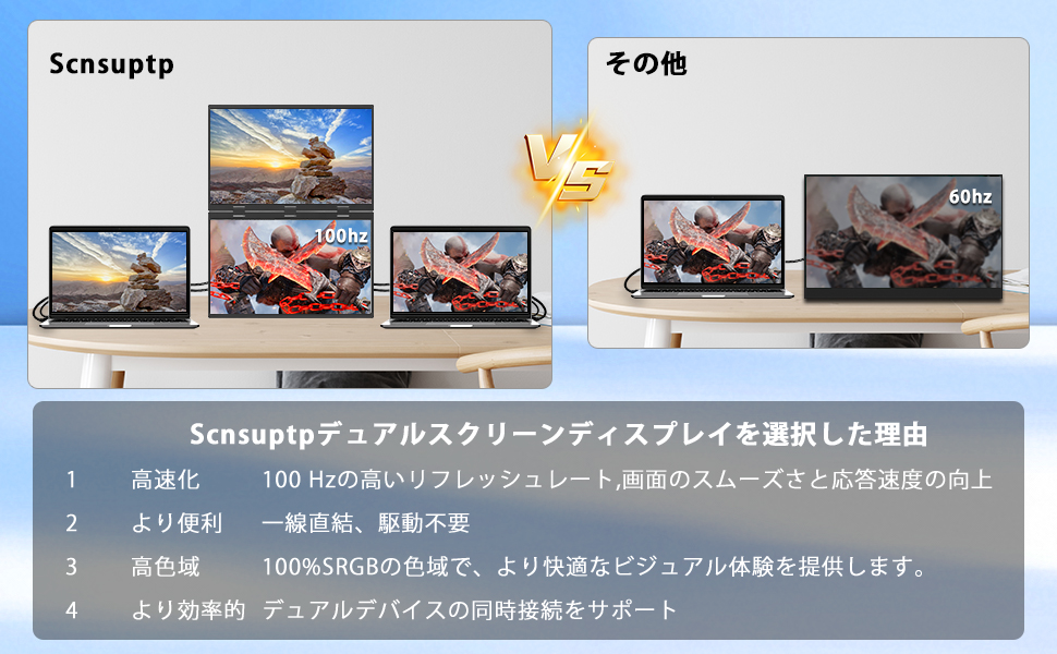 h*y様 Scnsuptp18.5\" 折りたたみ式2画面モニター高輝度　SCN0 Amazon.co.jp: Scnsuptpデュアルモニター、18.5