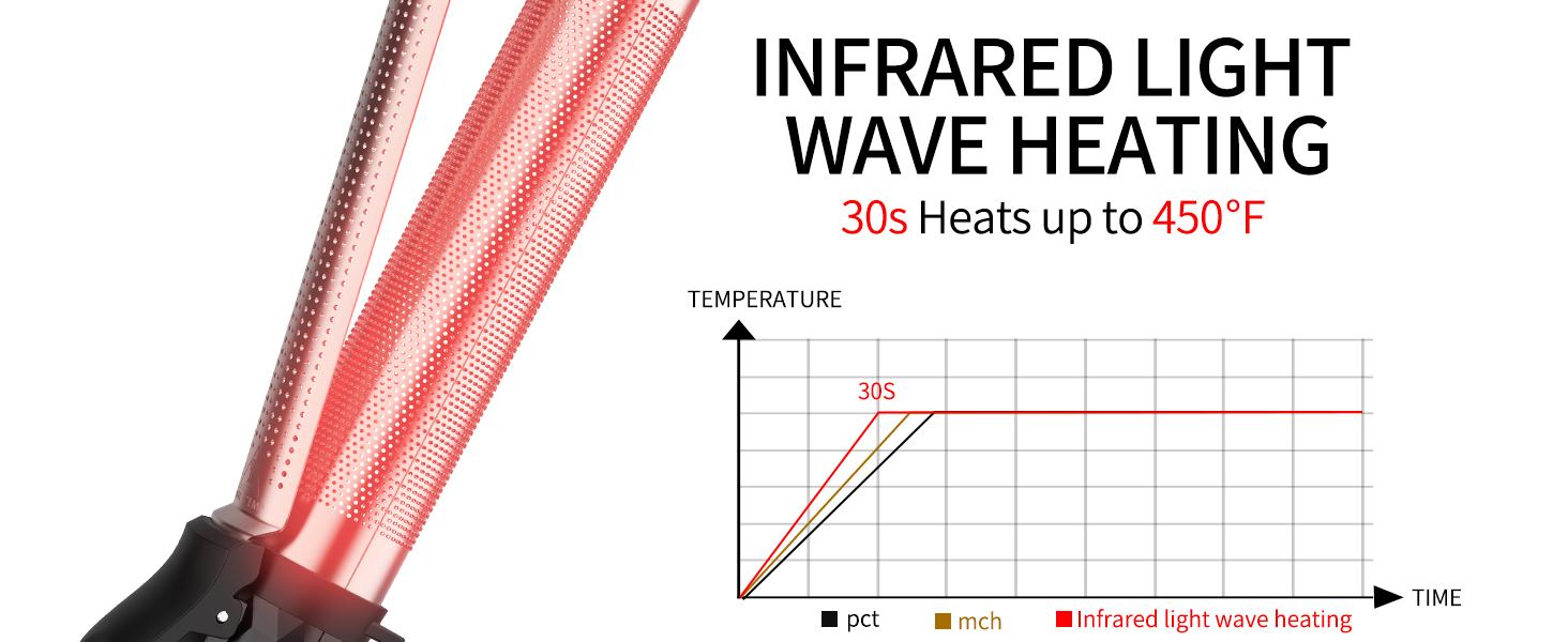 Infrared light wave heating