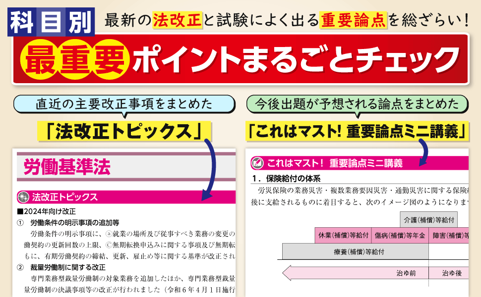 本試験をあてる TAC直前予想模試 社労士 2024年度版 [予想問題2