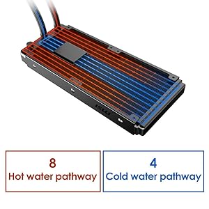 High Thermal Dissipation