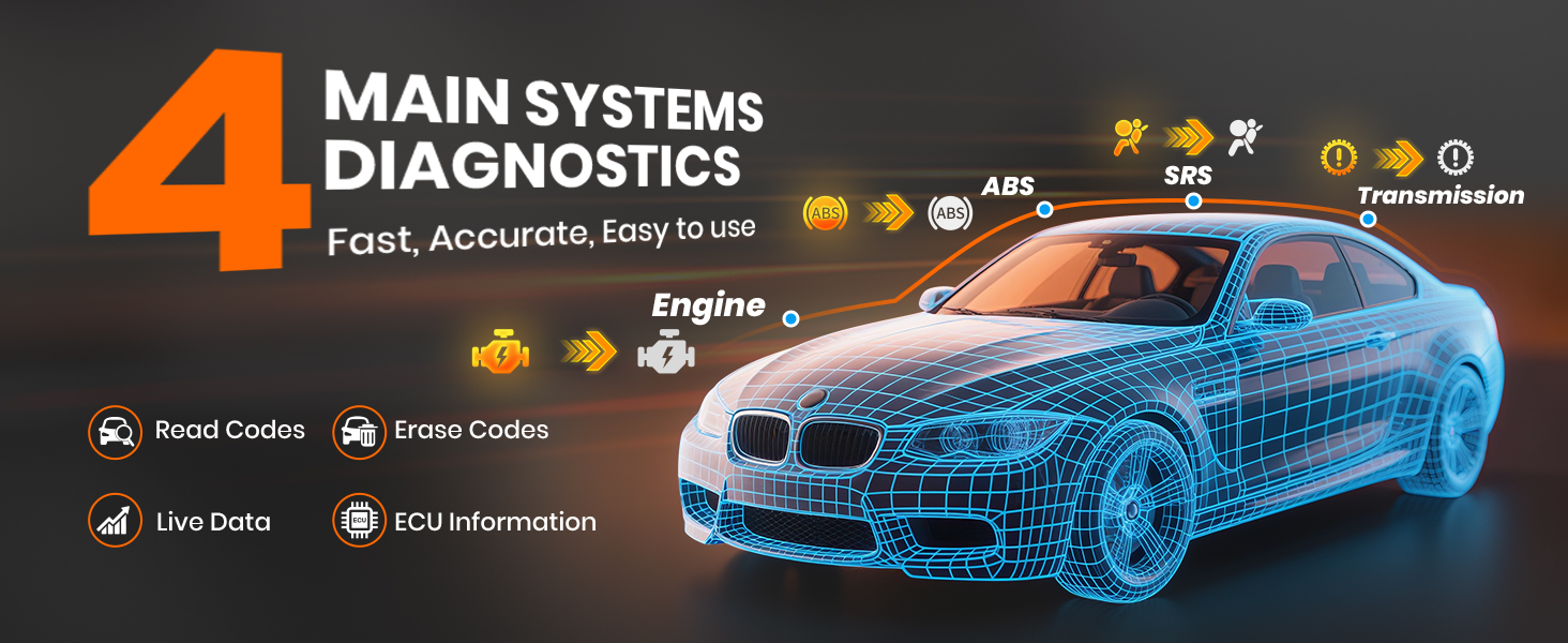 Car diagnostic illustration showing blue wireframe vehicle with text '4 MAIN SYSTEMS DIAGNOSTIC' and system indicator icons.
