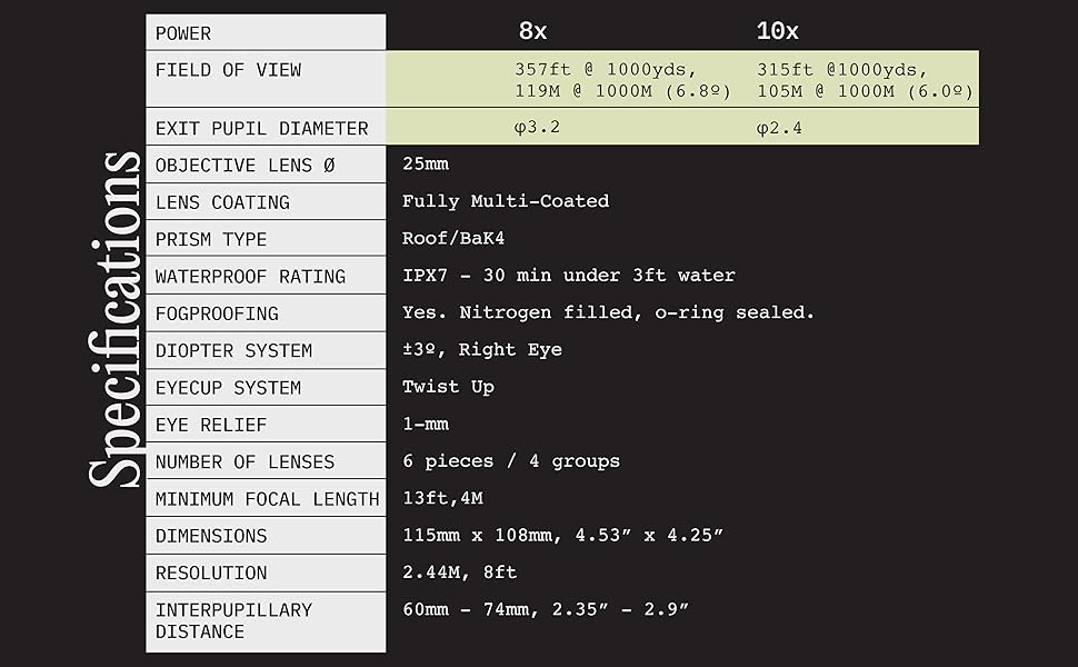 Specifications chart comparing 8x & 10x. 8x FoV is 357ft at 1000 yds. 10x FoV is 315ft at 1000yds.