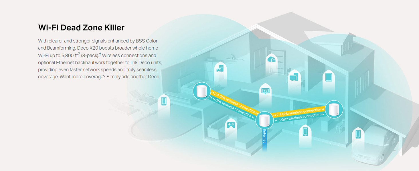 Deco X20(3-pack) AX1800 Whole Home Mesh Wi-Fi 6 System