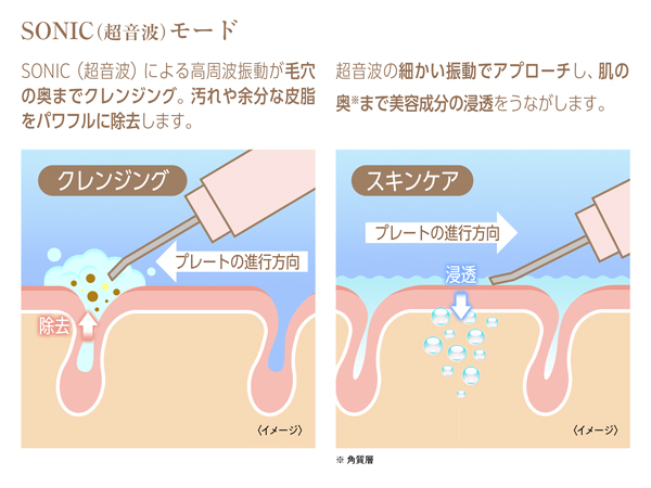 MCAura MCA8056 美顔器　ピンクゴールド MCAura / ノヴァリフト美顔器 ピンクゴールドの公式商品情報