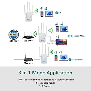 3 in 1 Mode Wifi Booster