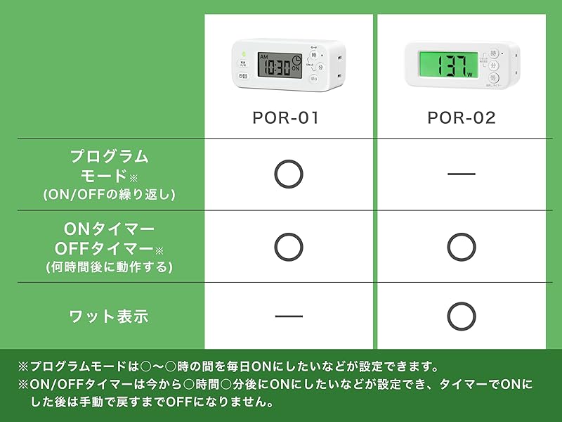 かとオーダーページ Amazon｜GDT ON/OFFコンセントタイマー 2個セット デジタル プログラム