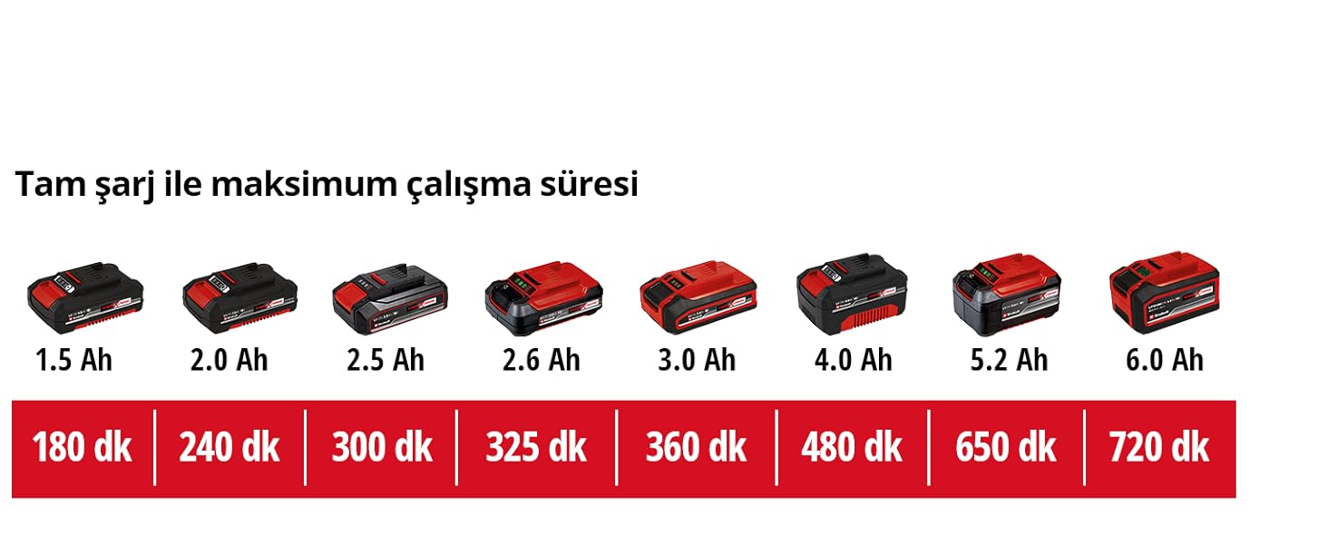 çim makası, çalı makası, elektrikli çim makası, kablosuz çim budama