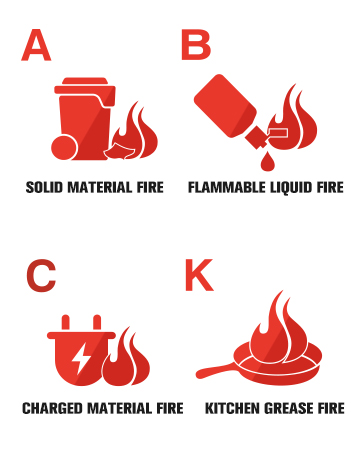 A B C K fire